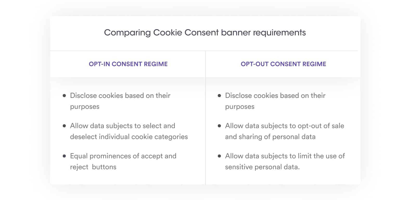 Cookie Consent, Products