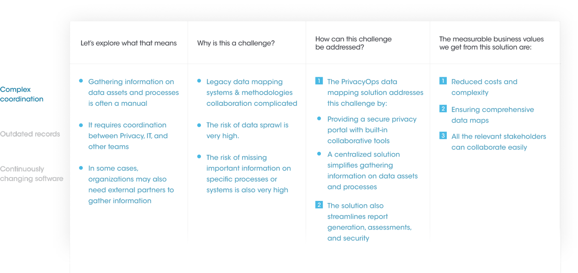 Challenges and Solutions of Data Mapping Explained - Securiti