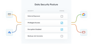 The Sensitive Data Intelligence Adoption Process - Securiti Education