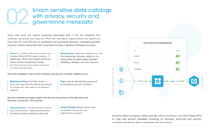 The Sensitive Data Intelligence Adoption Process - Securiti Education