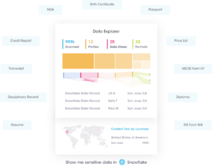 The Sensitive Data Intelligence Adoption Process - Securiti Education